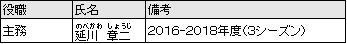 退団スタッフ