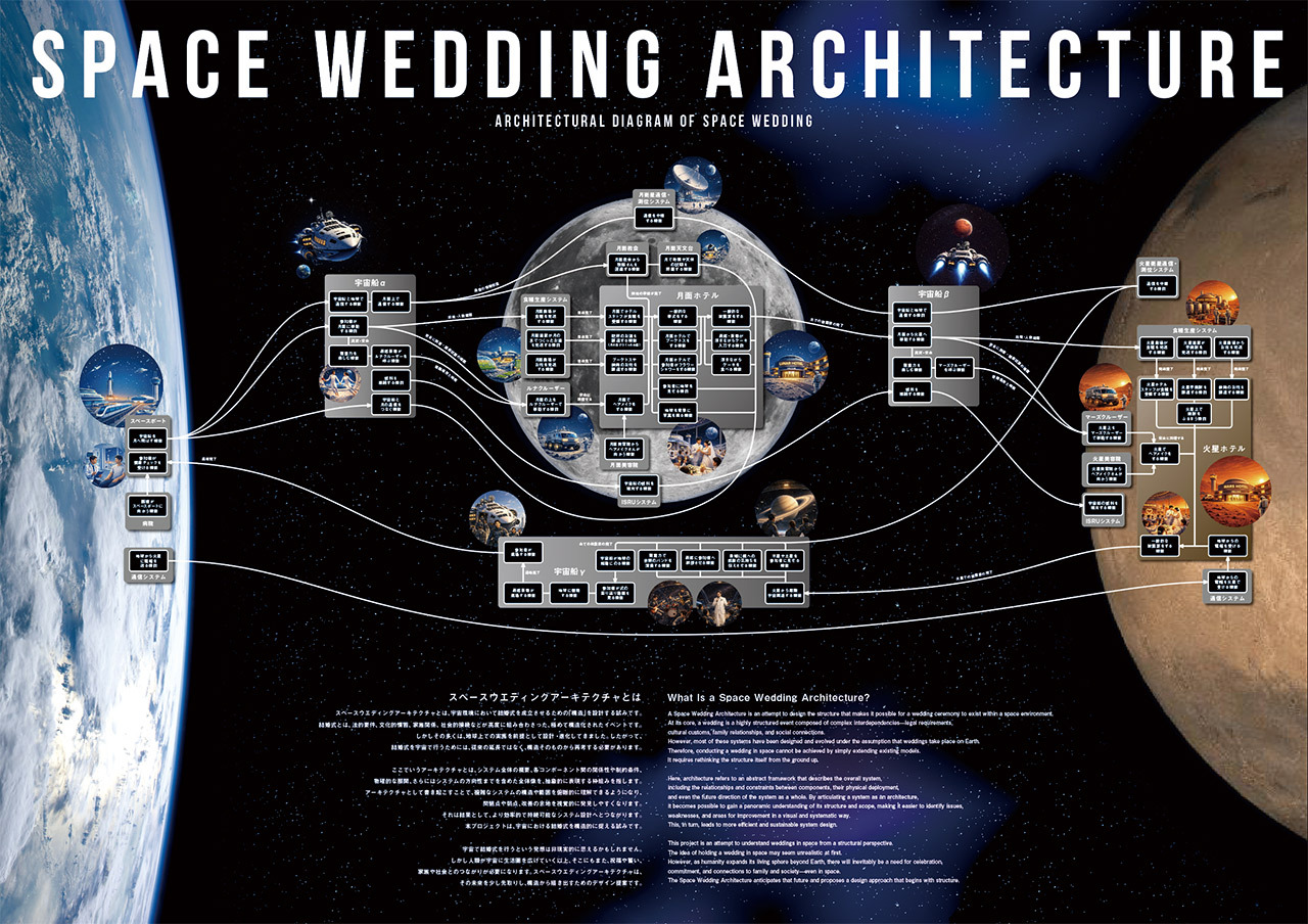 SPACE WEDDING ARCHITECTURE(Enomoto Remi)