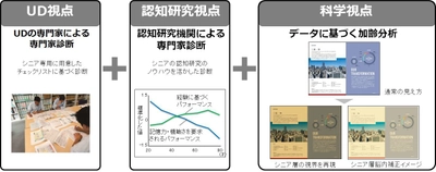 シニア層向けデザイン診断サービス 「シニアフィット診断」を提供開始