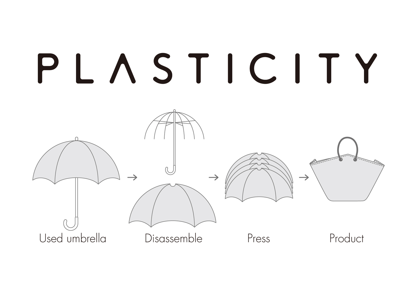 世界初 捨てられたビニール傘をリサイクルする Plasticity 6月18日より都内路面店での期間限定販売を開始 Newscast