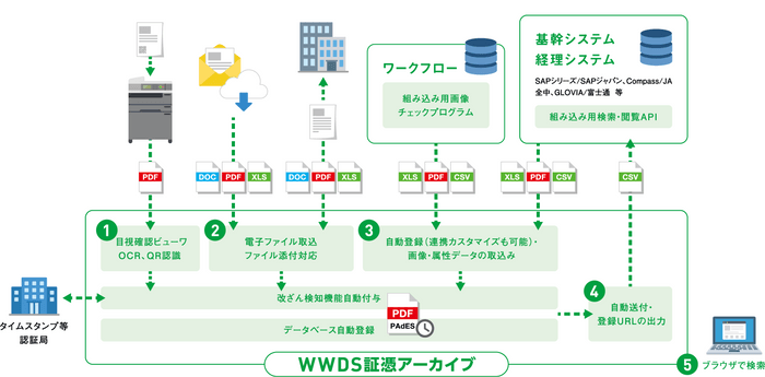 概要図