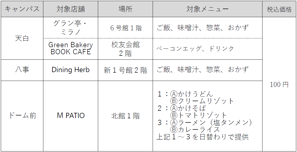 【名城大学】100円朝食 9月18日~10月17日 8:30~9:00実施