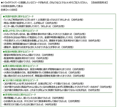 トラックドライバーに感謝したいエピソード