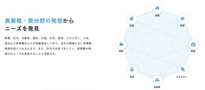 Wemakeについて(1)