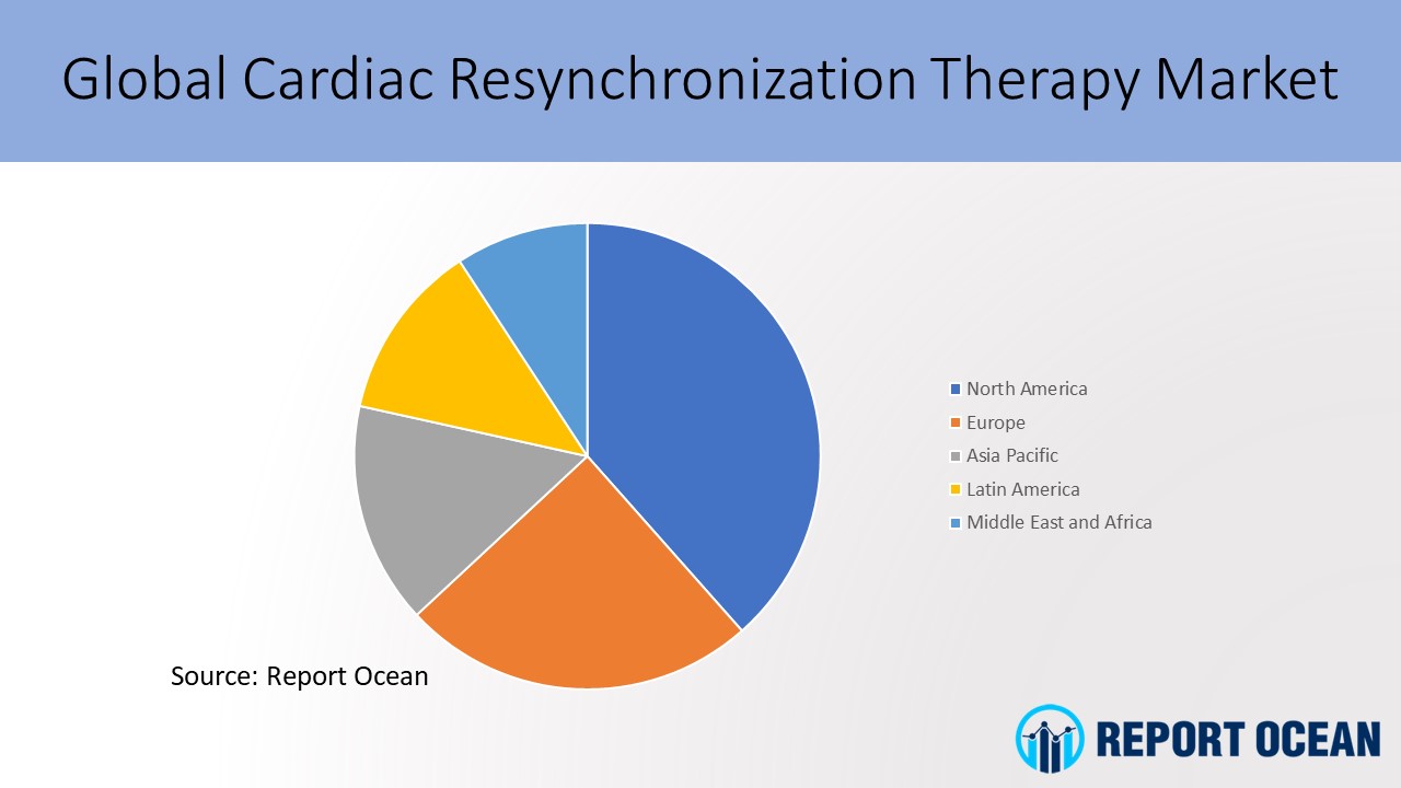 心臓再同期療法市場は2021年から2026年までCAGR 5.3%で成長すると予想される