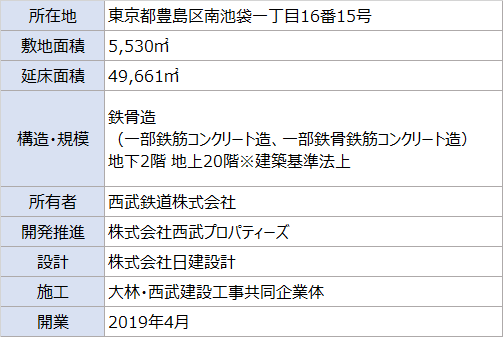 ダイヤゲート池袋_施設概要