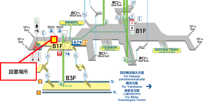 湘南台駅設置場所