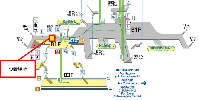 湘南台駅設置場所