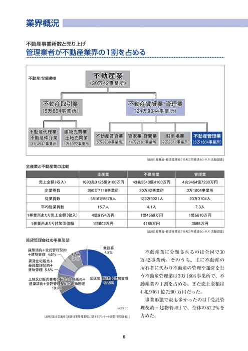 グラフや表でわかりやすく解説