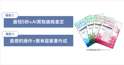 不動産仲介会社向け業務効率化ソリューション、「KAITRY PRO for SaaS(仮)」パイロットプログラム開始