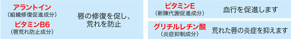 ※4つの有効成分