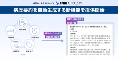 病院向け生成AIサービス「OPTiM AI ホスピタル」、 病歴要約を自動生成する新機能を提供開始