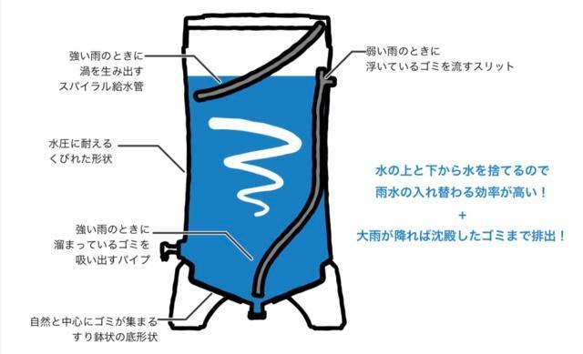 RainHarvest 説明 各機能