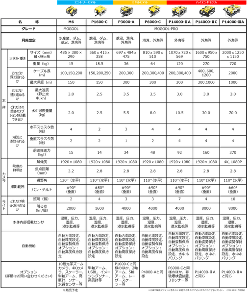 MOGOOLシリーズ　一覧