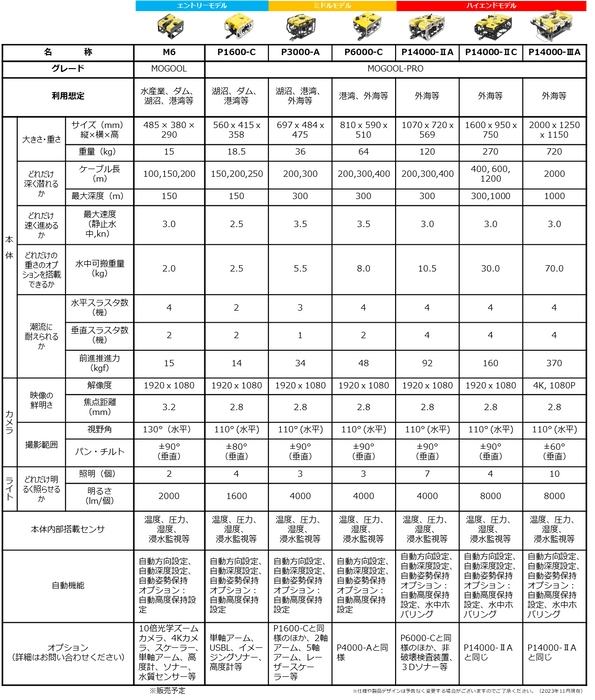 MOGOOLシリーズ　一覧