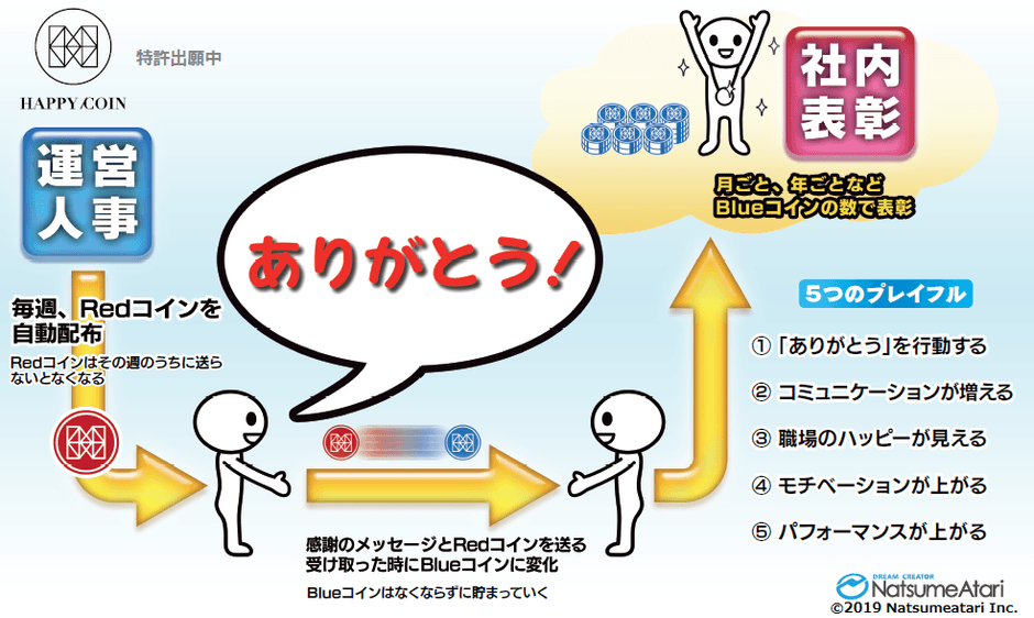 サービス概要図