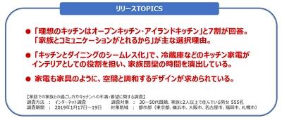 「キッチンとダイニングのシームレス化」が加速。 家族との時間を演出する「インテリア家電」が台頭に