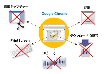 Google Chromeでのダウンロード禁止／印刷禁止を実現　 PDF・Microsoft Officeファイルの情報漏洩対策ソフト 「パイレーツバスター AWP Ver.10」10月24日発売