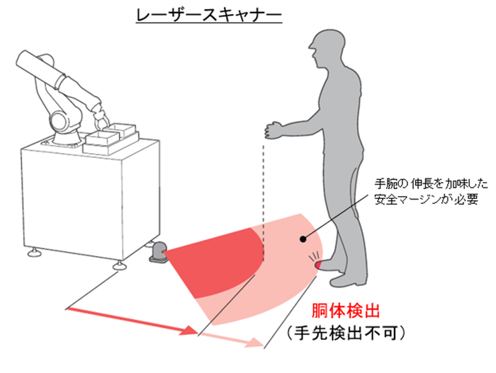 レーザースキャナー