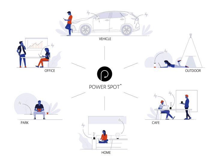 POWER SPOT(R) 概念図