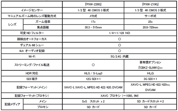 主な仕様