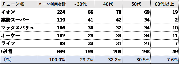 調査概要