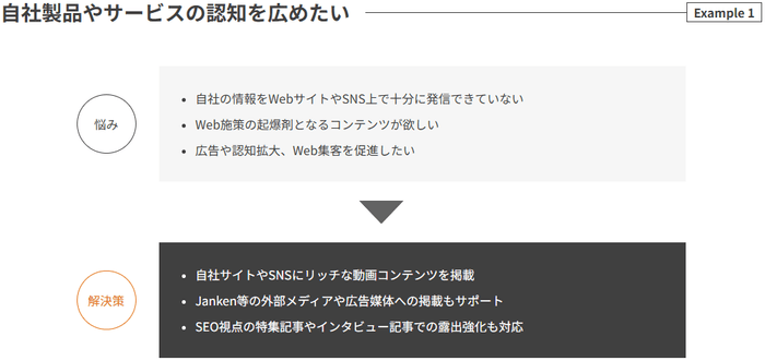 マーケティングソリューション(Marketing Solution)