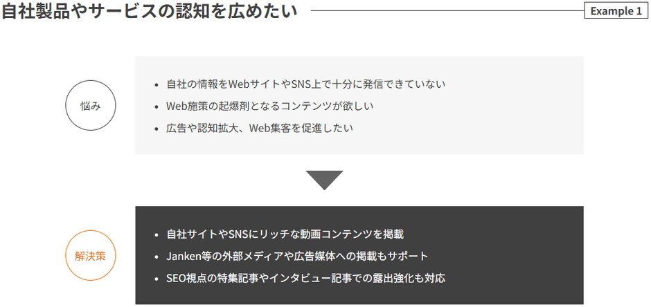 マーケティングソリューション(Marketing Solution)
