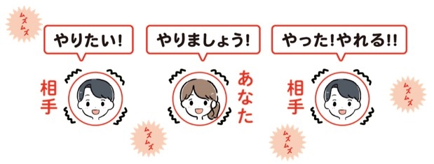 相手が“ムズムズ”する「言葉かけ×環境づくり」で相手が自発的に動き出す