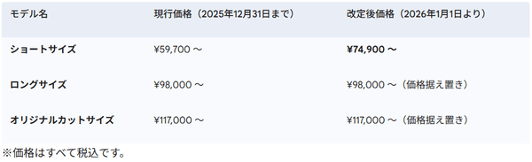 2026年の価格改定表