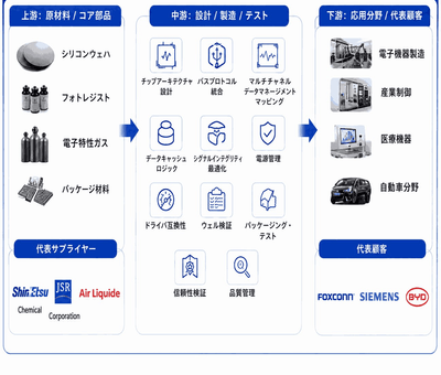 出典:YHResearch。業界は常に変化しているため、最新データにつきましては YHResearch までお問い合わせください。