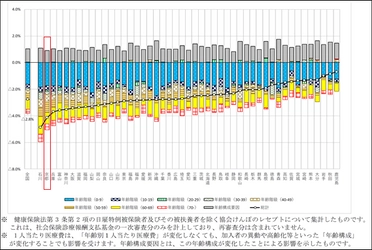 協会けんぽ京都支部の令和4年度健康保険料率が決定 5年ぶりに全国平均の10％を下回る