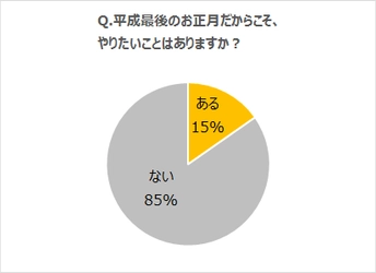 平成最後のお正月、“改元消費”がトレンドへ。 やりたいことは「音楽鑑賞・楽器演奏」「何かに挑戦・何かを購入」