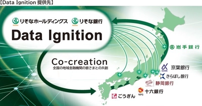 株式会社きらぼし銀行への AIを活用した銀行業務支援ツール「Data Ignition」の提供について