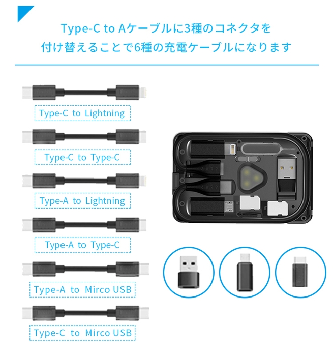 旅行や出張先で必要なケーブル、カバンにこれ1枚で解決！よりスマートに！