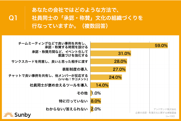 調査 Q1