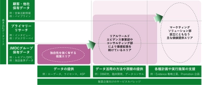 JMDC、製薬企業向けのサービス提供体制をさらに強化、 需要高まる営業マーケティング支援の拡充に関するお知らせ