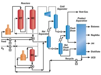 水素化裂解プロセス業界データベース：世界シェア、市場トレンド、会社ランキング2026