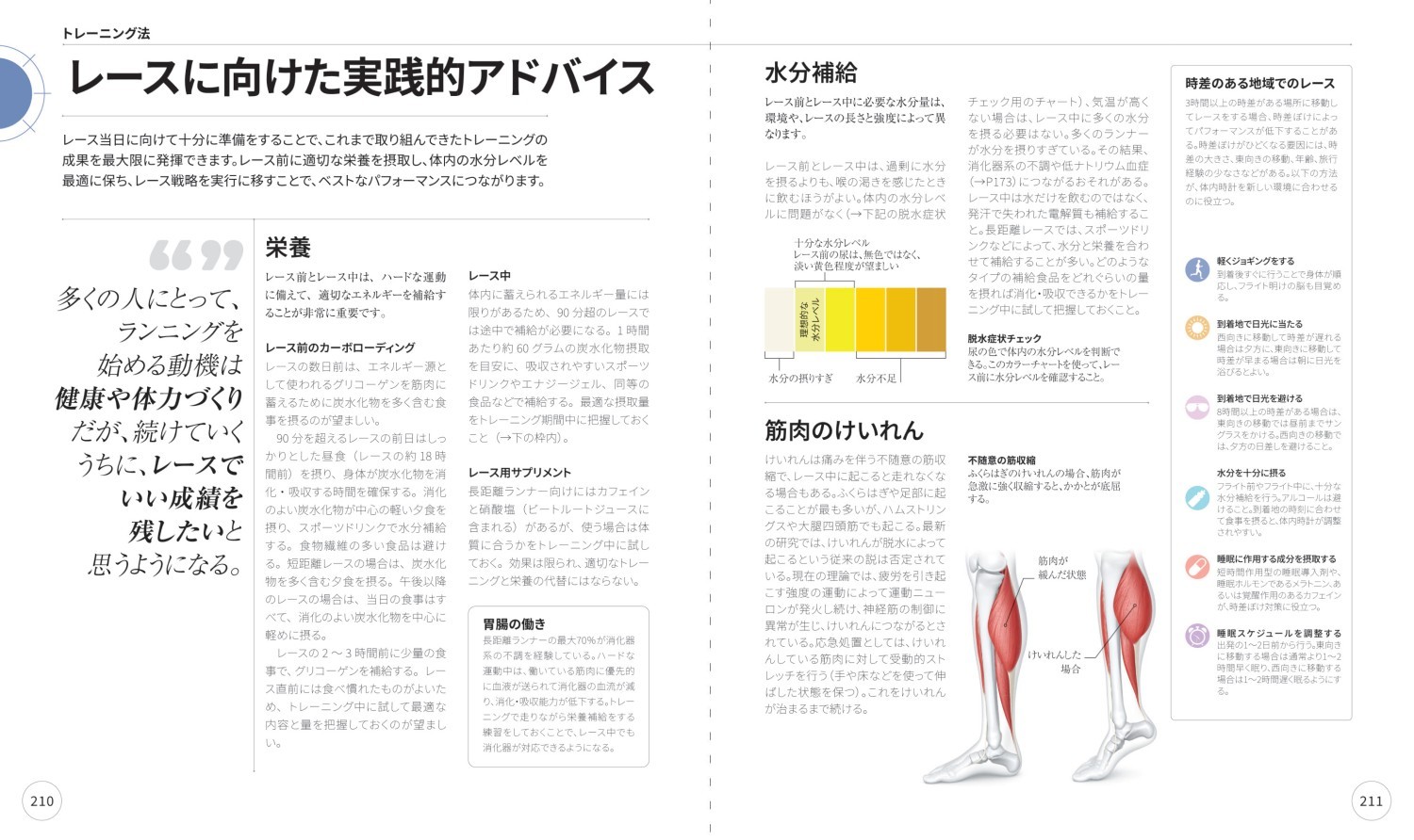 トレーニング法 レースに向けた実践的アドバイス