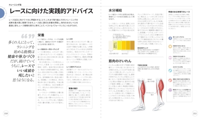 トレーニング法　レースに向けた実践的アドバイス