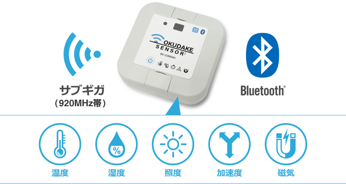 かんたんIoTソリューション「おくだけセンサー」