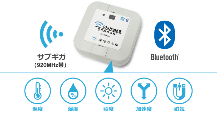 かんたんIoTソリューション「おくだけセンサー」