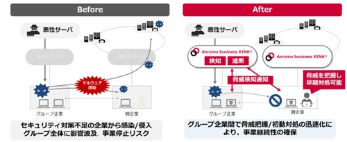 「docomo business RINK(R) WANセキュリティ」において サプライチェーン・企業グループ全体を守る 「脅威情報共有」の提供開始 