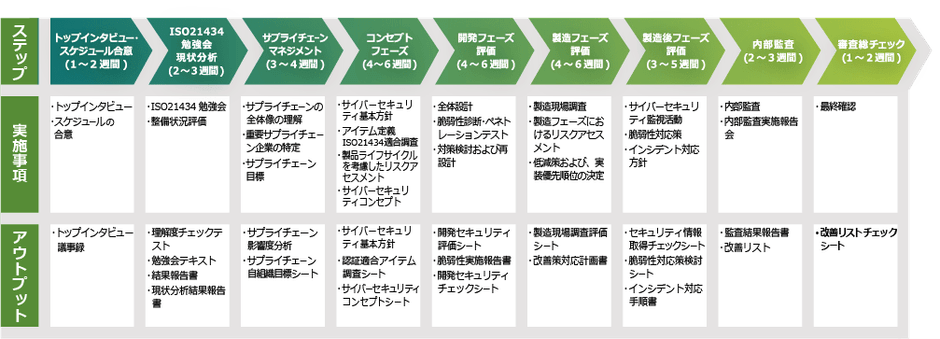 支援ステップ(例)