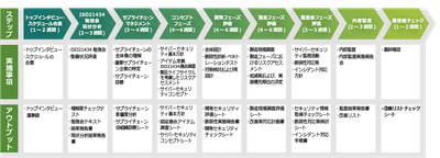 支援ステップ(例)