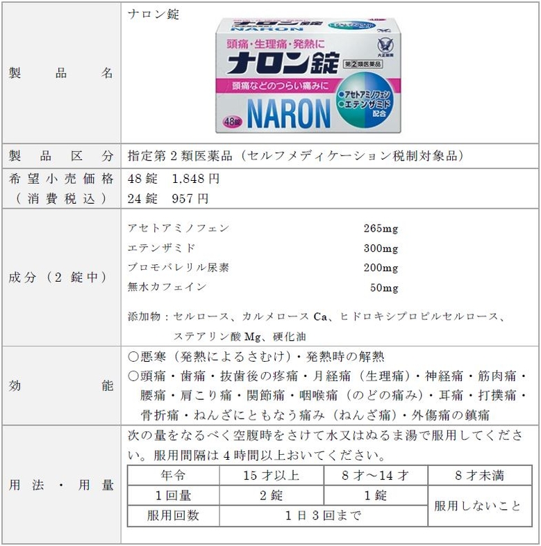 ナロン錠　製品概要