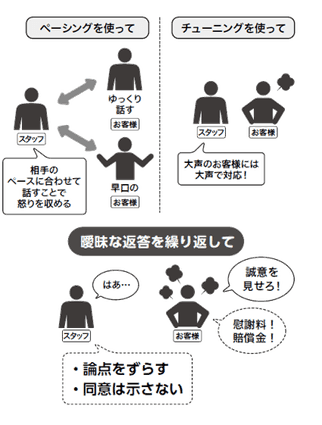 “ハードクレーム”を“断る”ためのテクニック 