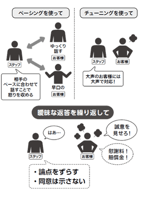 “ハードクレーム”を“断る”ためのテクニック 
