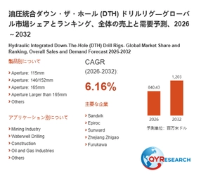 【最新予測】油圧統合ダウン・ザ・ホール (DTH) ドリルリグ市場規模、2026年に1203百万米ドルへ｜年平均成長率6.16%で推移予測
