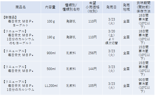 毎日骨太シリーズ商品概要